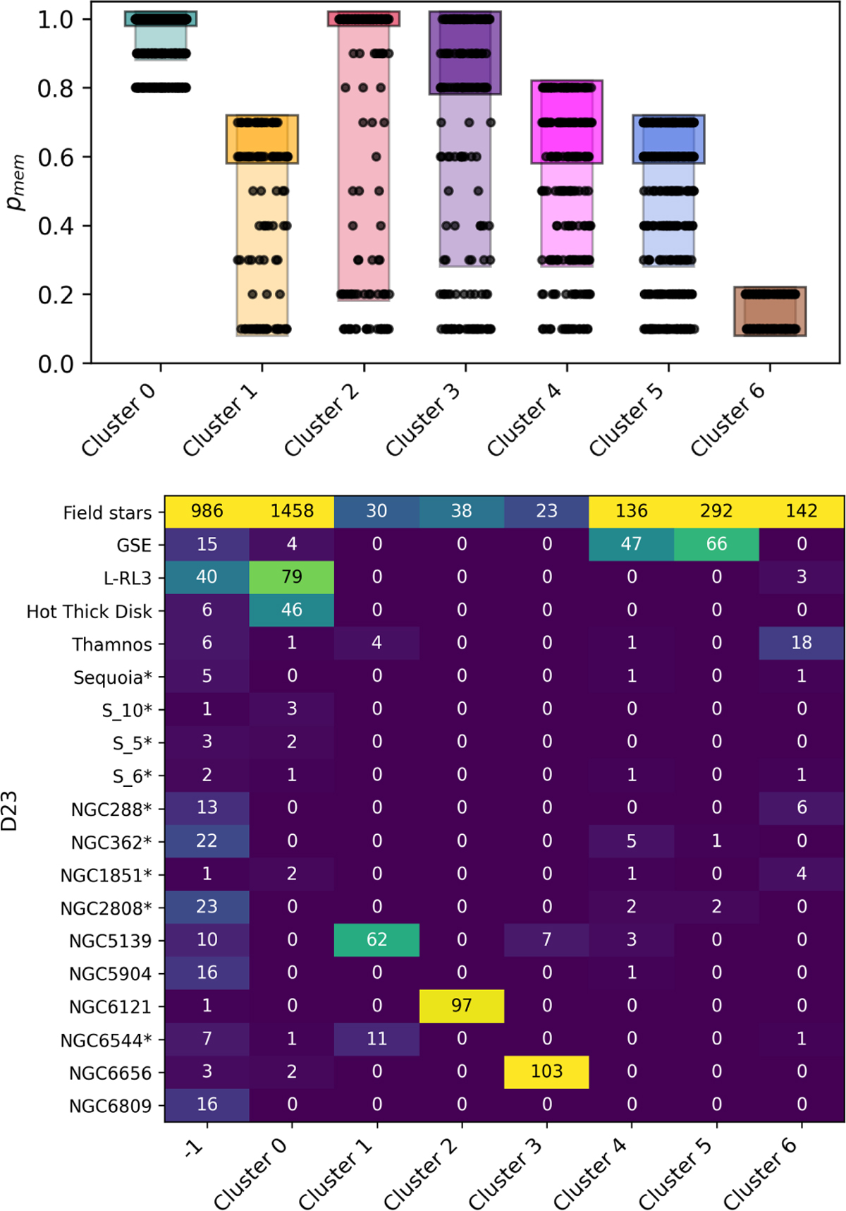 Fig. 3 Refer to the following caption and surrounding text.