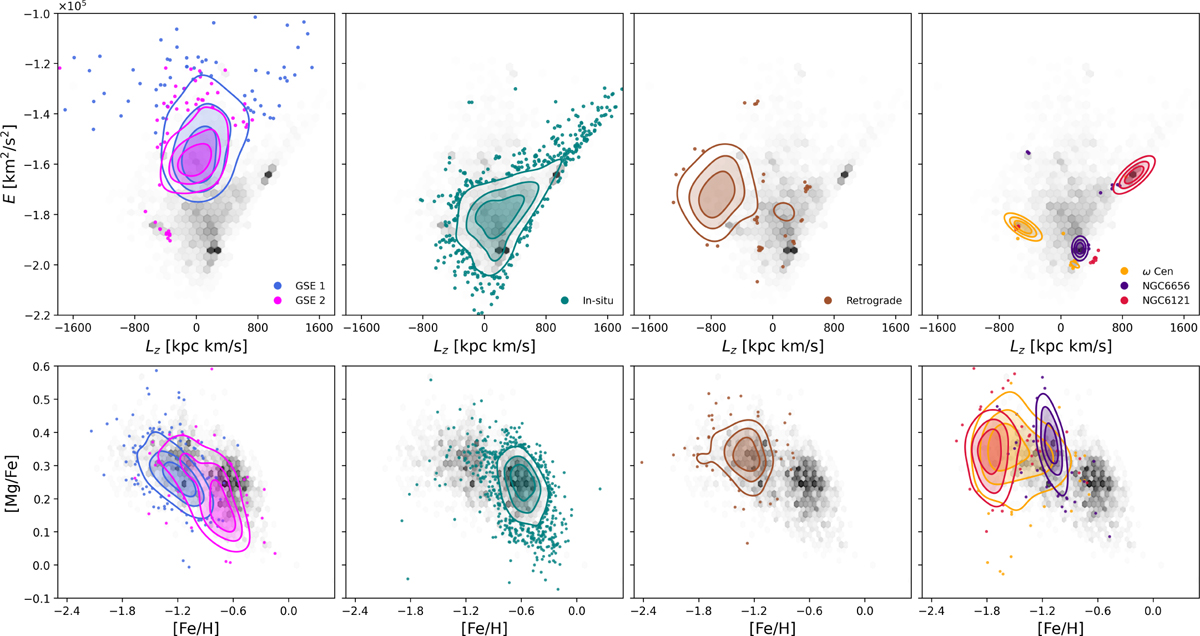 Fig. 5 Refer to the following caption and surrounding text.