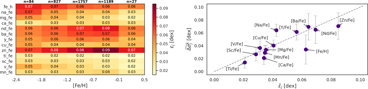 Fig. 6 Refer to the following caption and surrounding text.