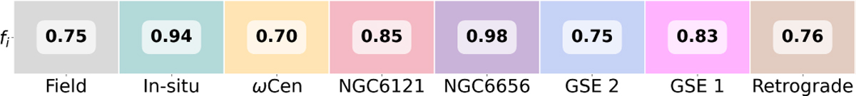 Fig. 7 Refer to the following caption and surrounding text.