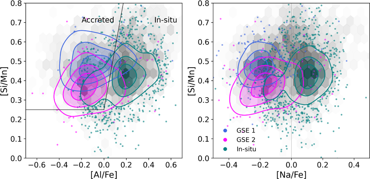 Fig. 8 Refer to the following caption and surrounding text.