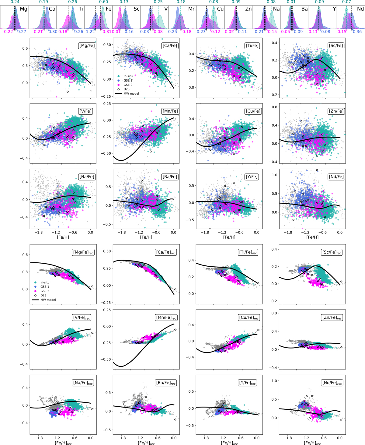 Fig. 9 Refer to the following caption and surrounding text.
