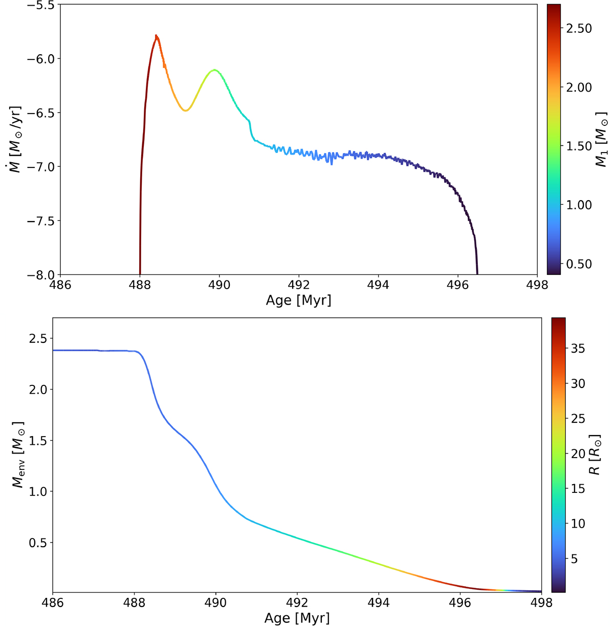 Fig. 2. Refer to the following caption and surrounding text.