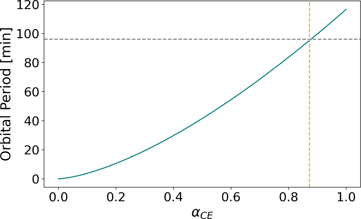 Fig. 4. Refer to the following caption and surrounding text.