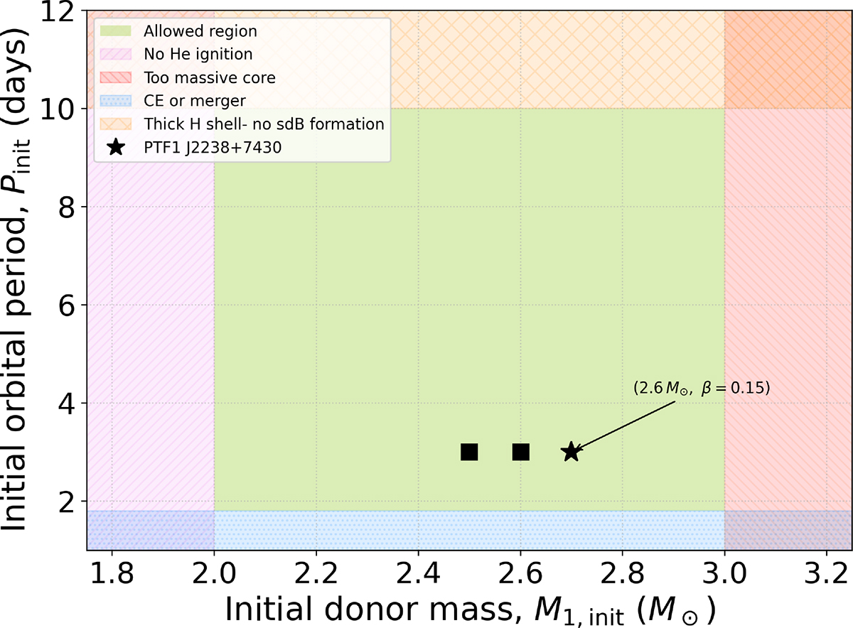 Fig. 5. Refer to the following caption and surrounding text.