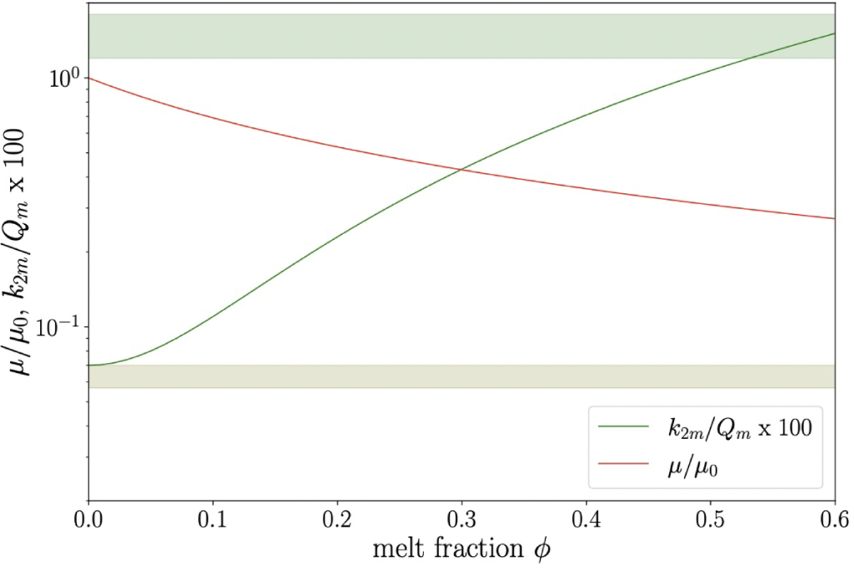 Fig. 1 Refer to the following caption and surrounding text.