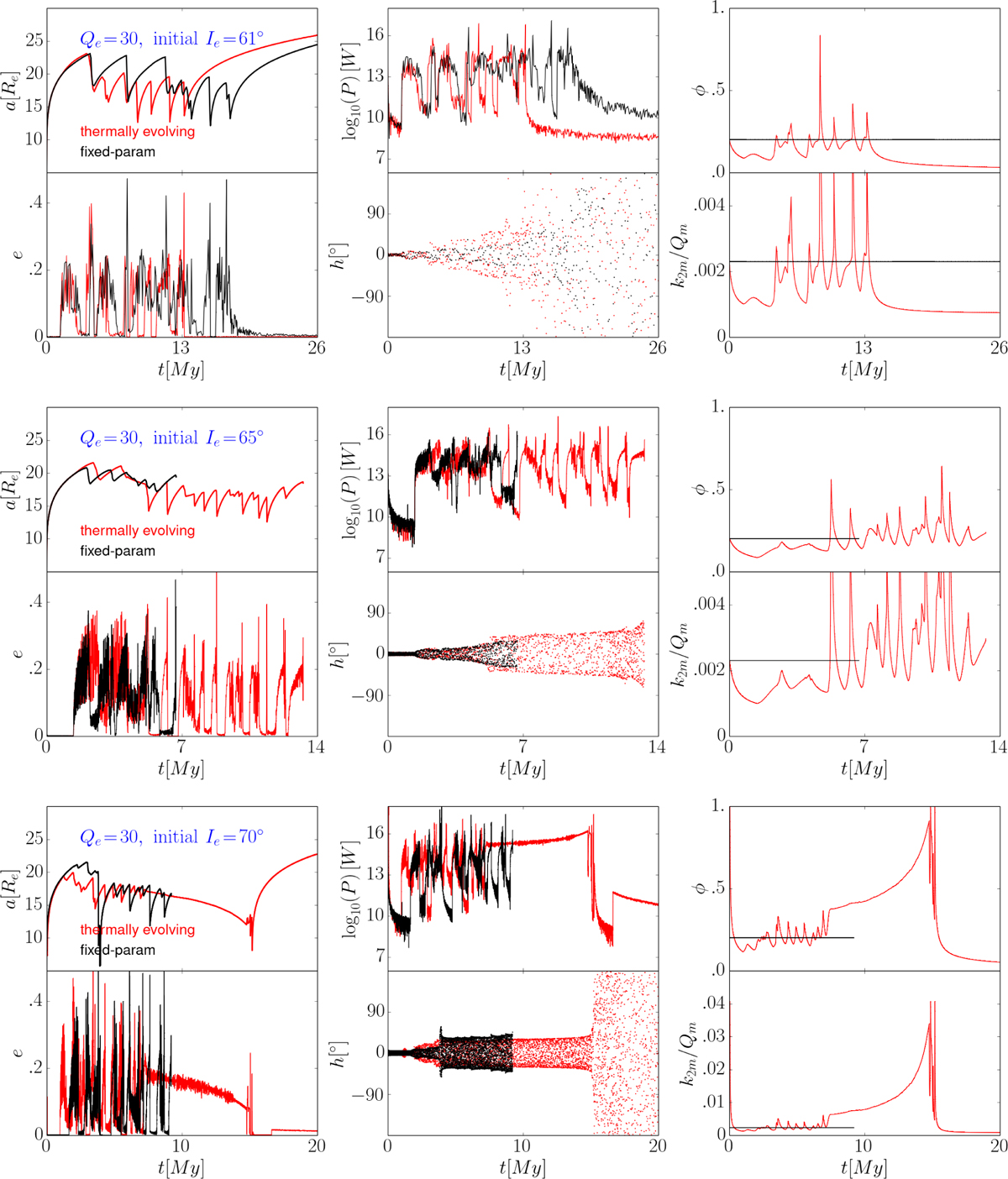 Fig. 3 Refer to the following caption and surrounding text.
