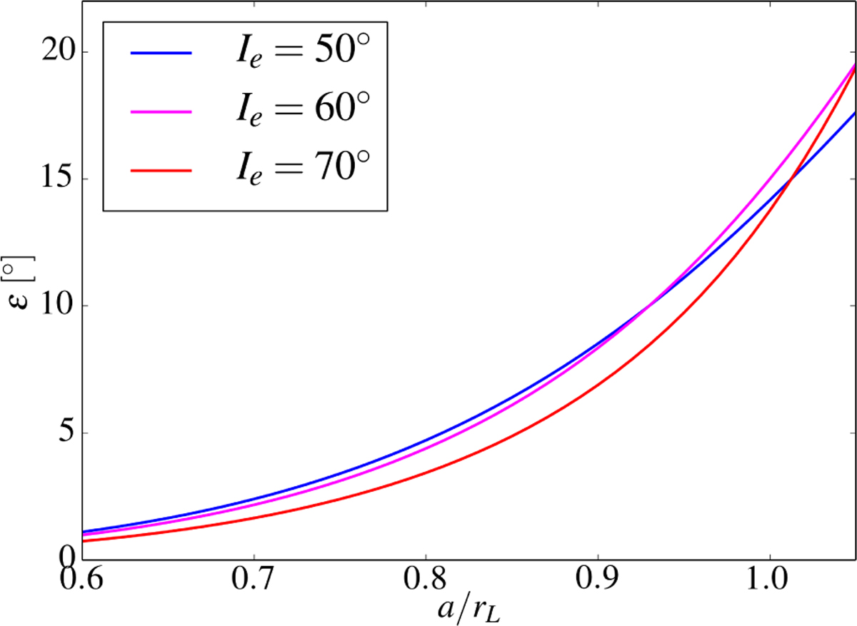 Fig. 5 Refer to the following caption and surrounding text.