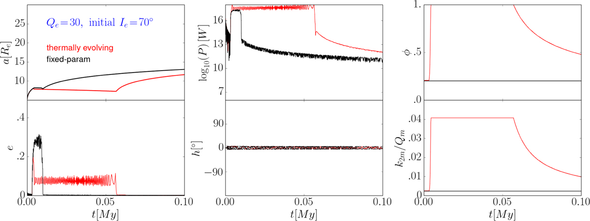 Fig. 6 Refer to the following caption and surrounding text.