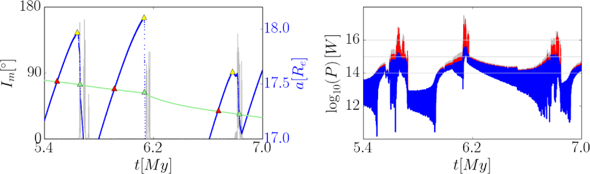 Fig. 7 Refer to the following caption and surrounding text.