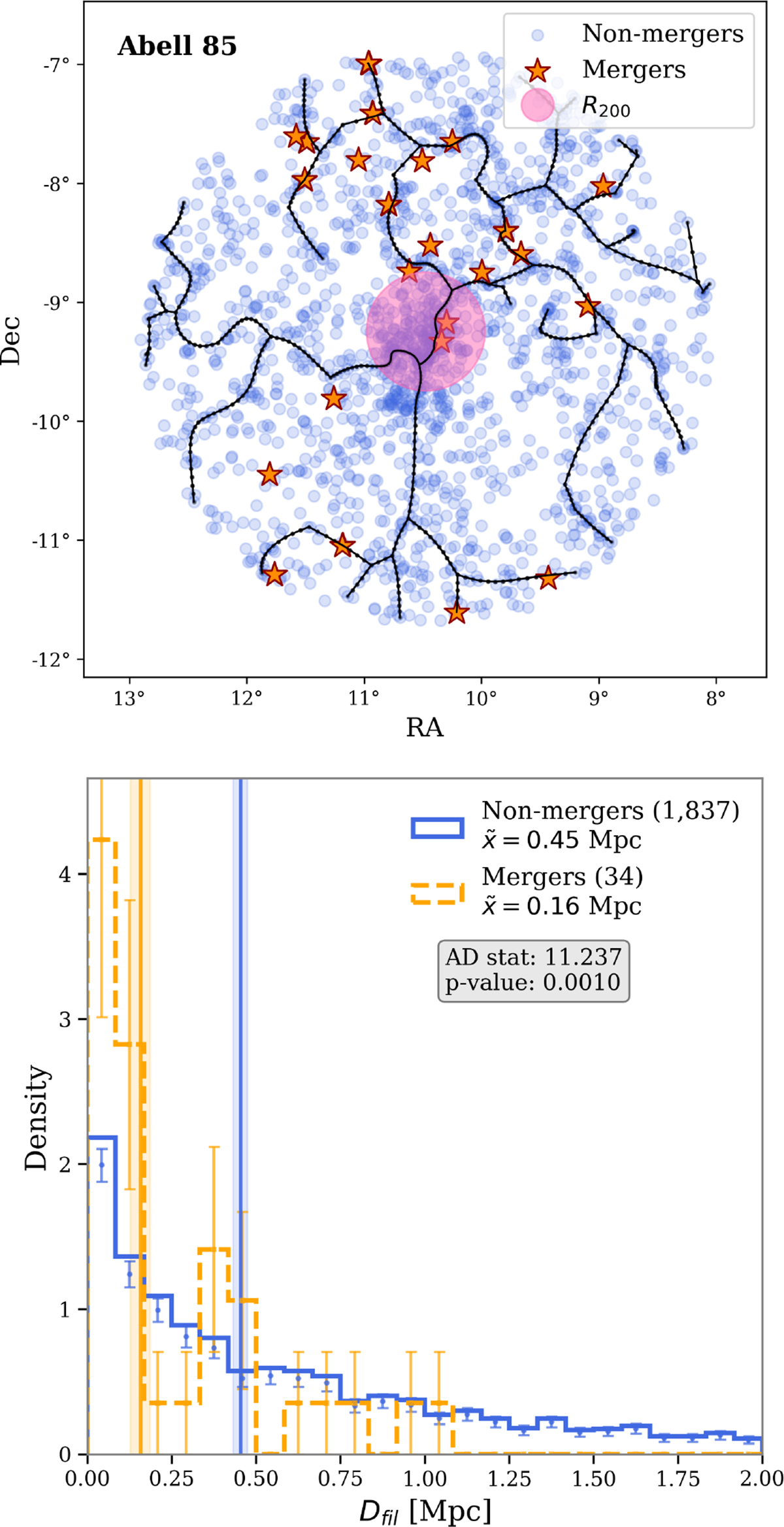 Fig. 2. Refer to the following caption and surrounding text.