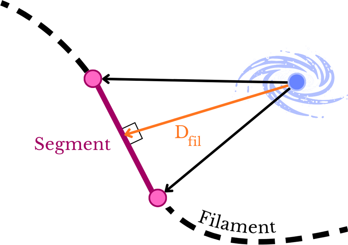 Fig. A.1. Refer to the following caption and surrounding text.