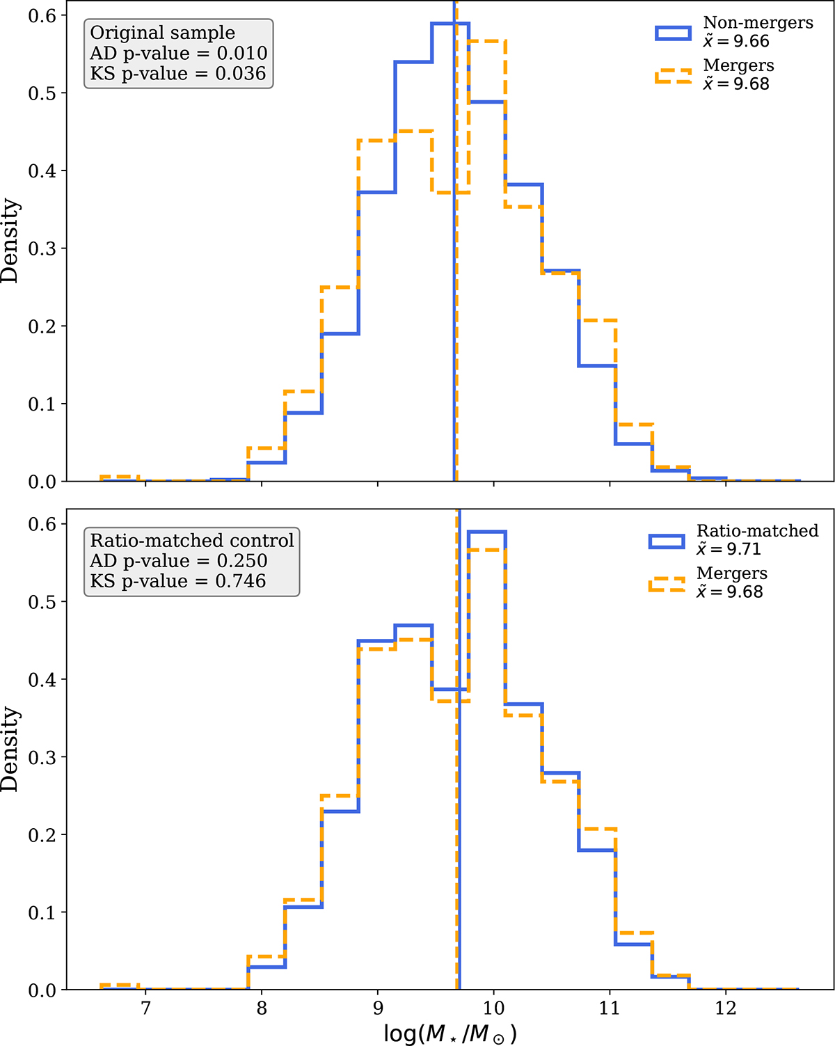 Fig. C.1. Refer to the following caption and surrounding text.