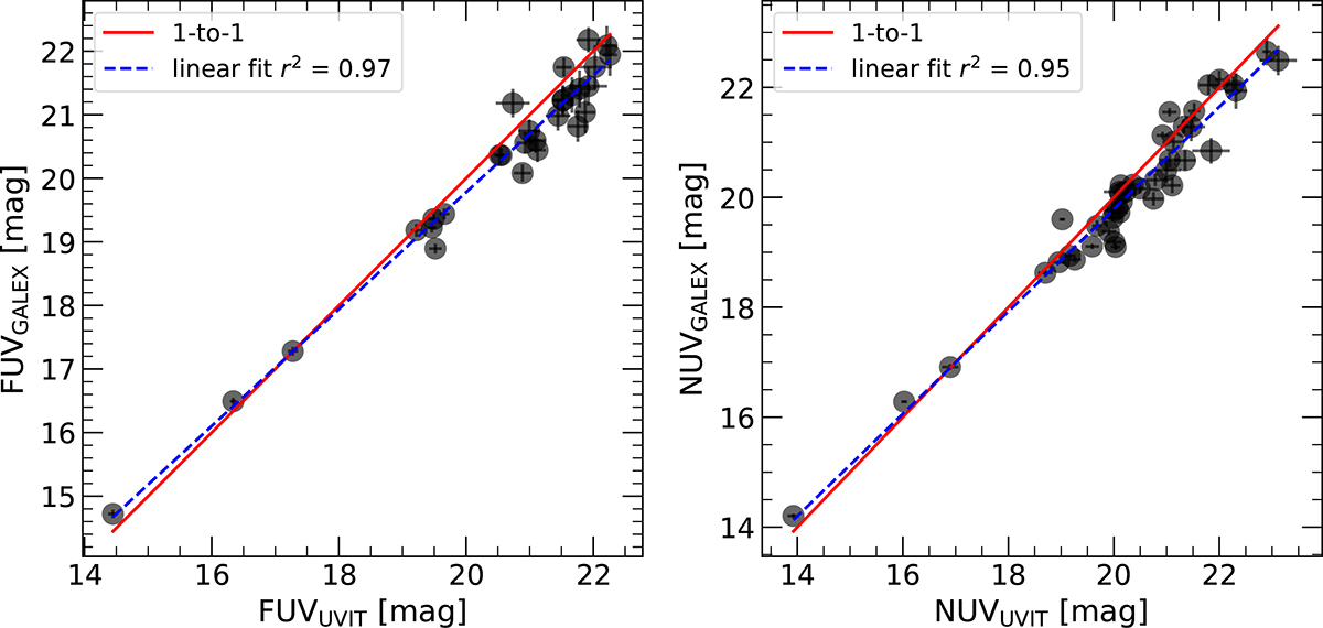 Fig. C.1. Refer to the following caption and surrounding text.