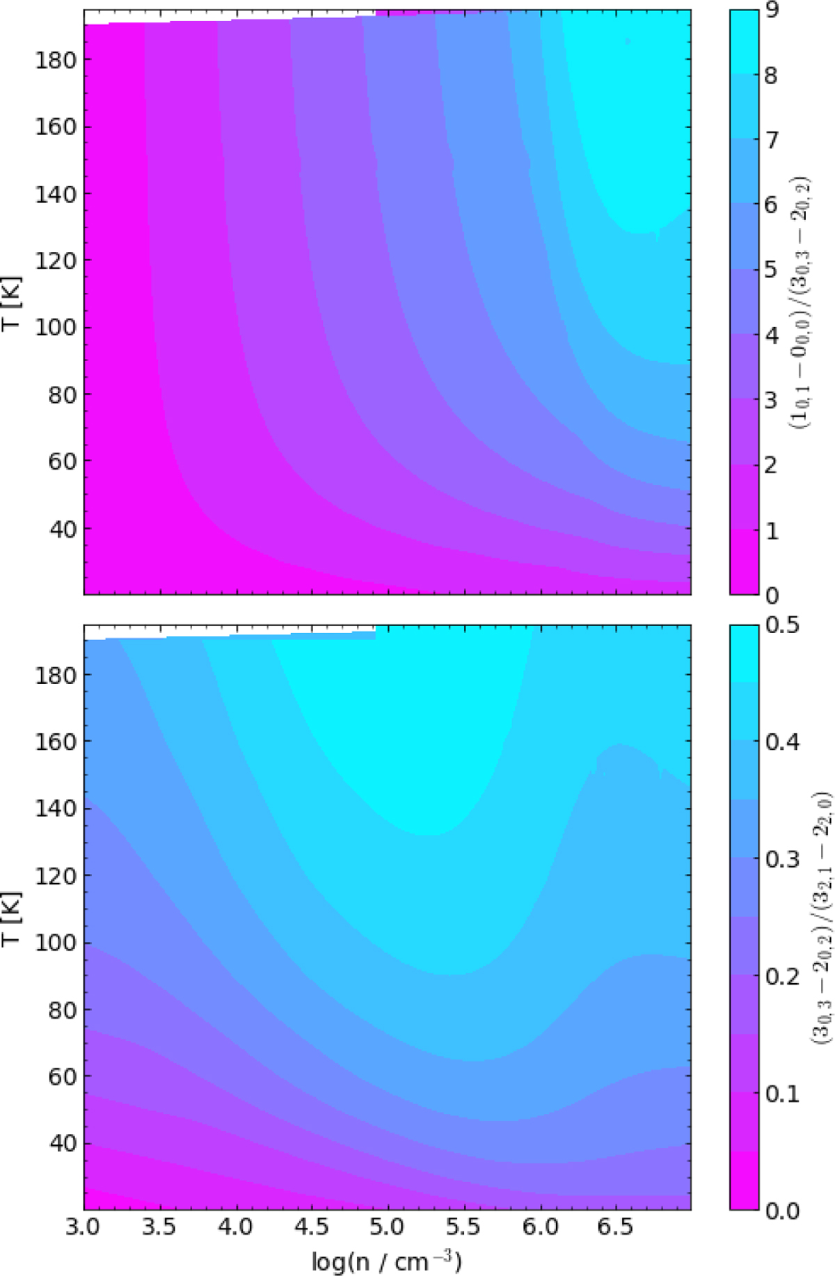 Fig. 1 Refer to the following caption and surrounding text.