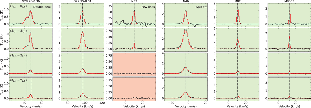 Fig. 3 Refer to the following caption and surrounding text.