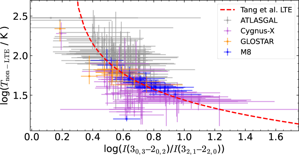 Fig. 7 Refer to the following caption and surrounding text.