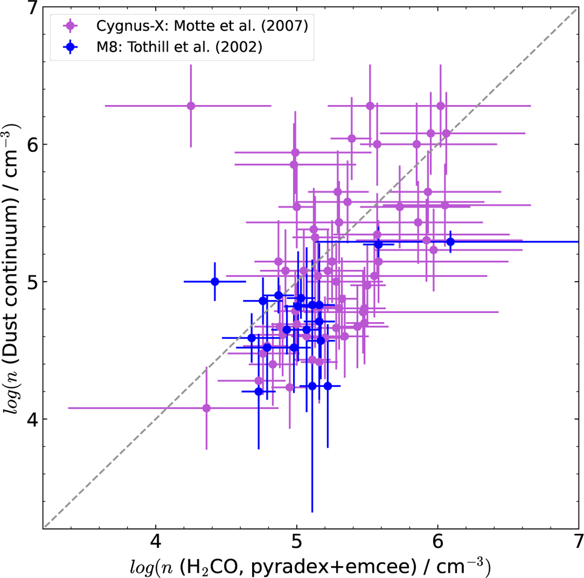 Fig. 9 Refer to the following caption and surrounding text.