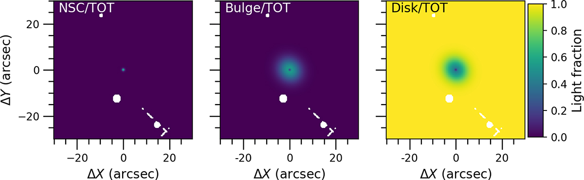 Fig. 3. Refer to the following caption and surrounding text.