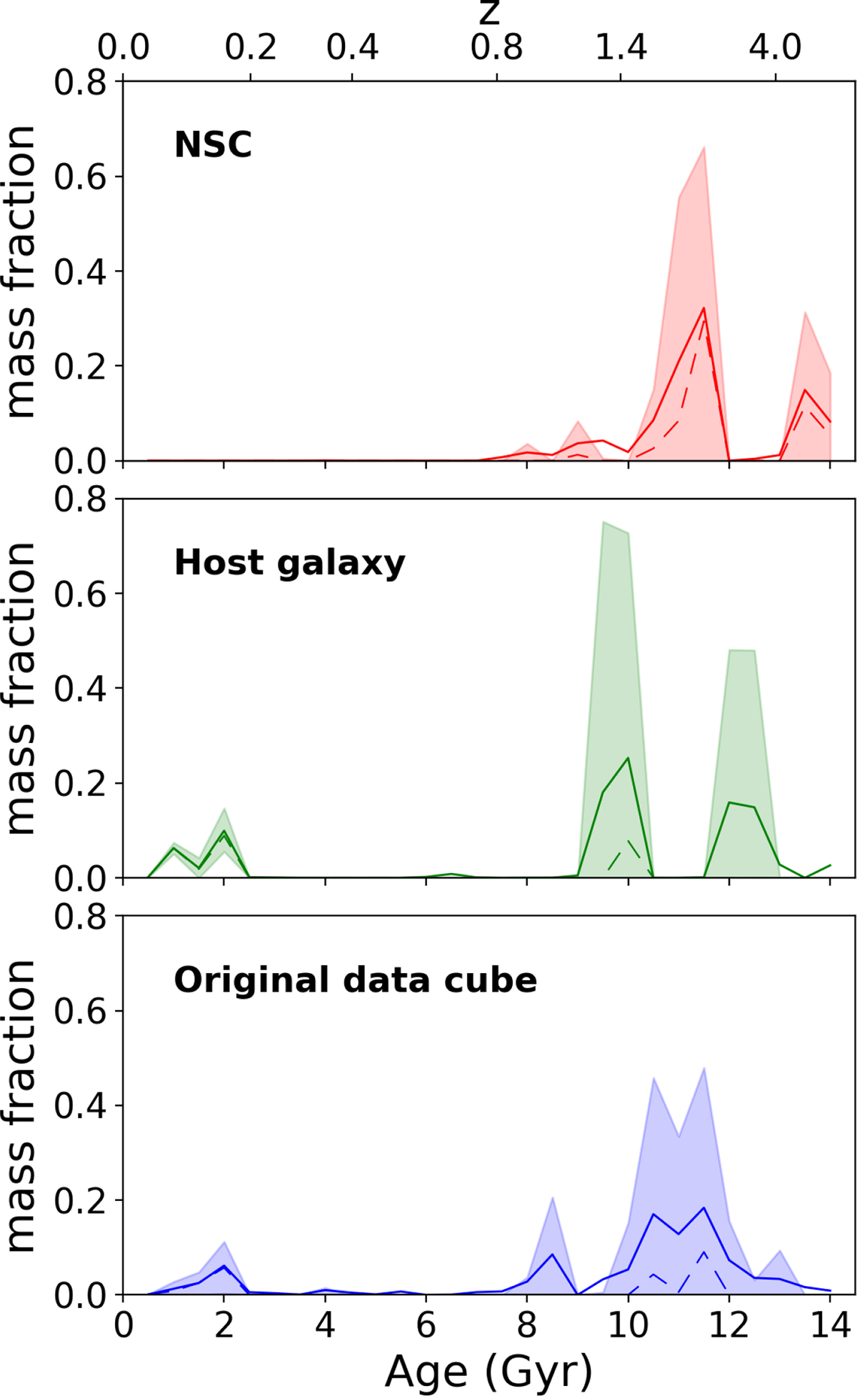 Fig. 5. Refer to the following caption and surrounding text.
