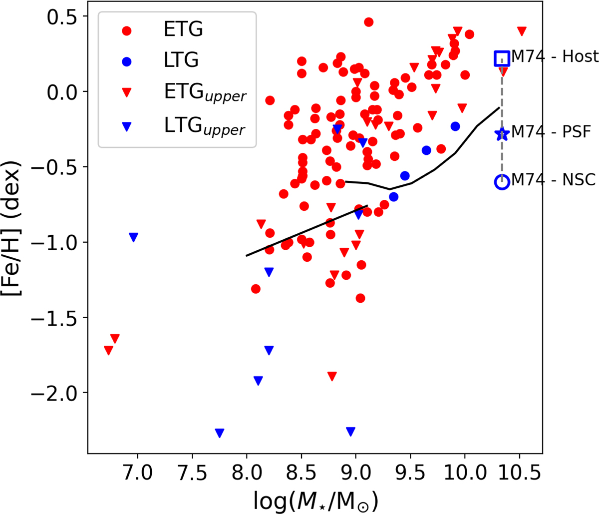 Fig. 7. Refer to the following caption and surrounding text.