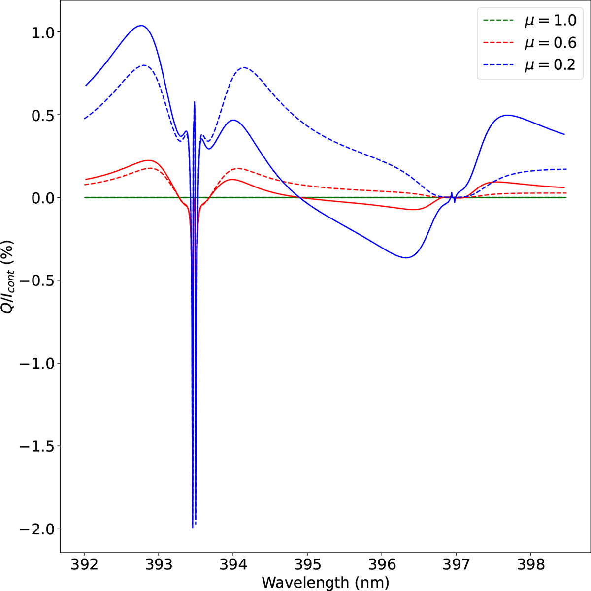 Fig. 2. Refer to the following caption and surrounding text.