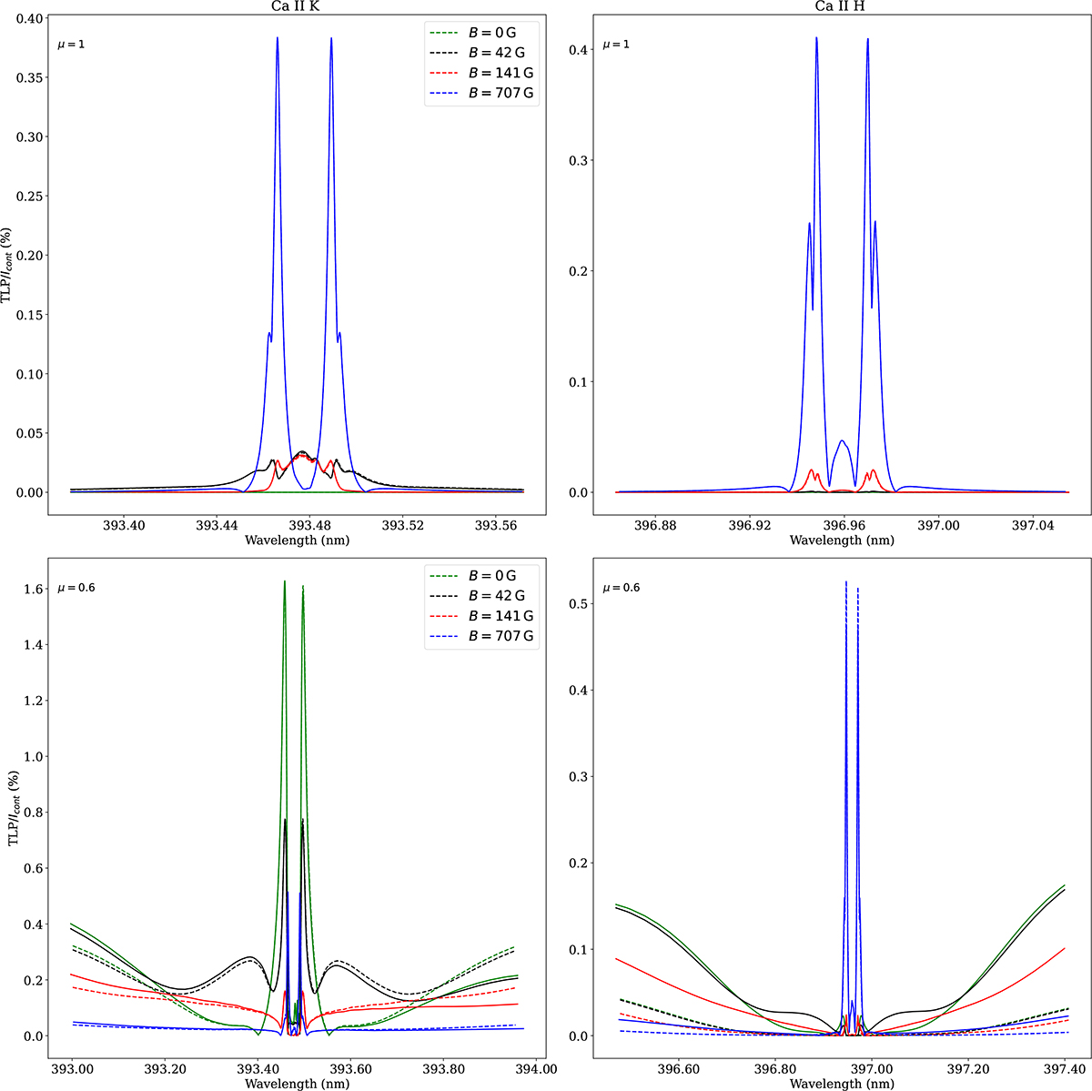 Fig. 3. Refer to the following caption and surrounding text.