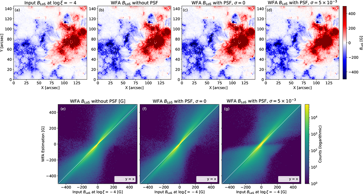 Fig. 6. Refer to the following caption and surrounding text.