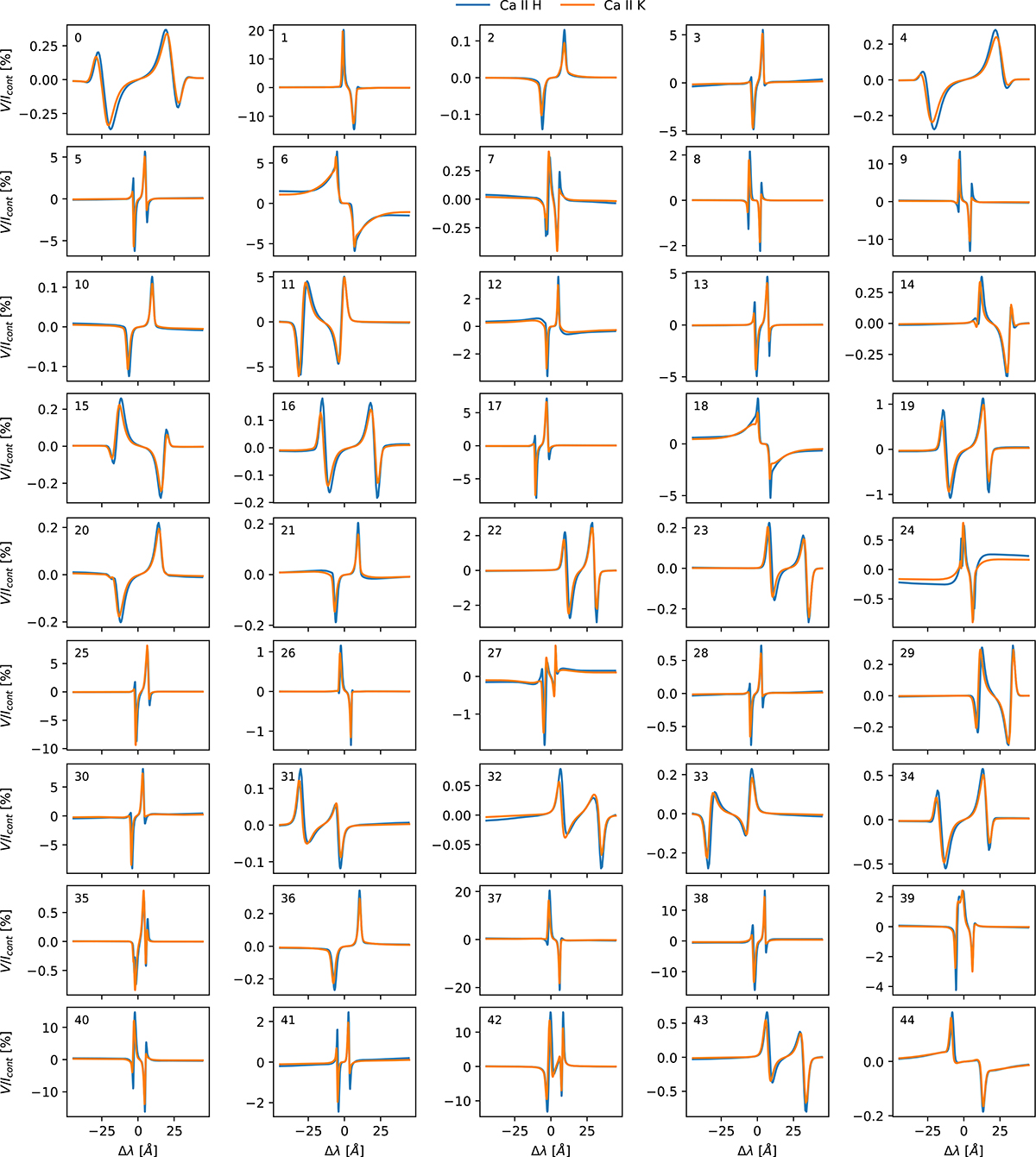 Fig. A.1. Refer to the following caption and surrounding text.