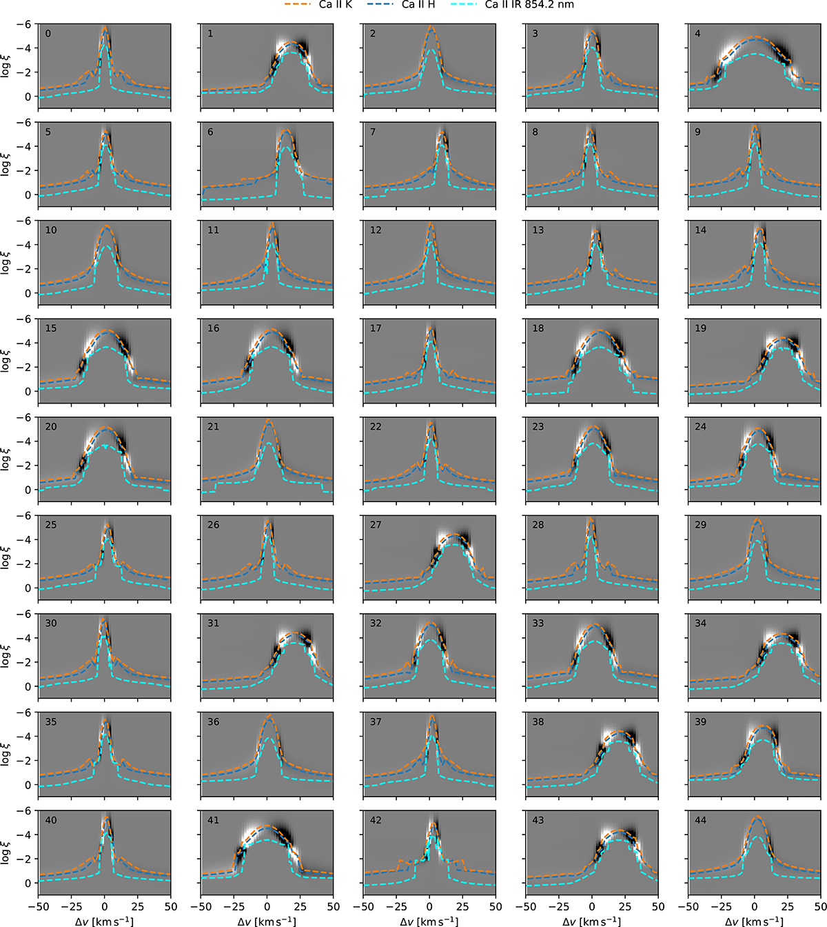Fig. A.2. Refer to the following caption and surrounding text.