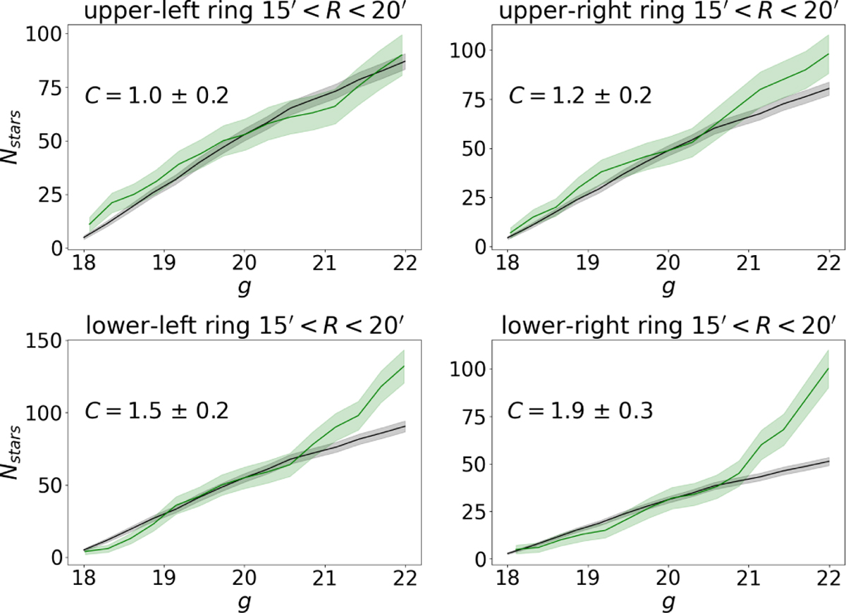 Fig. 10 Refer to the following caption and surrounding text.