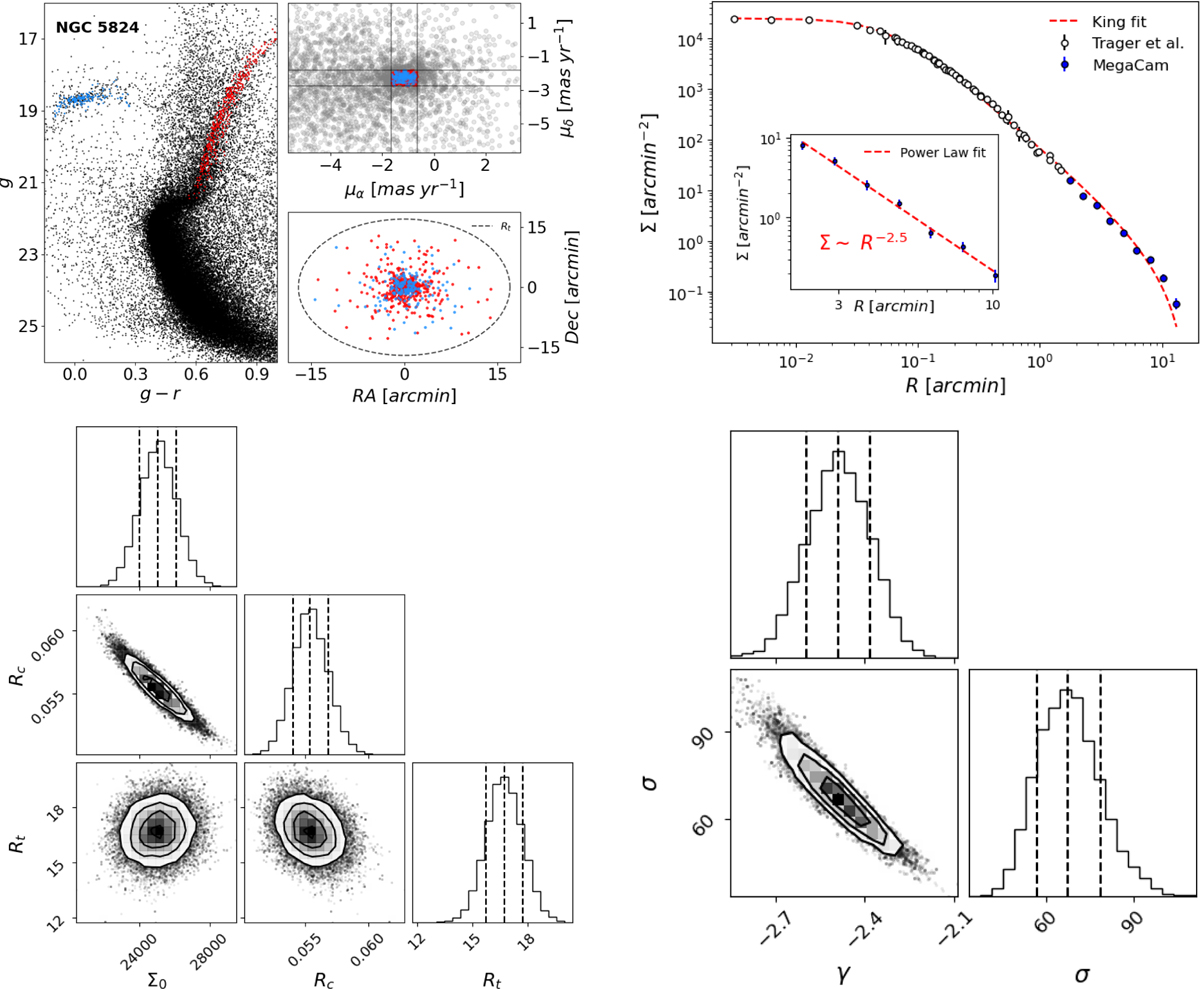 Fig. A.1 Refer to the following caption and surrounding text.