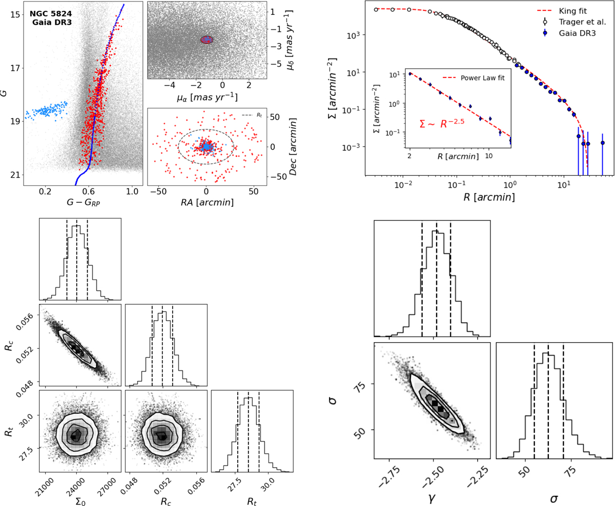 Fig. B.1 Refer to the following caption and surrounding text.