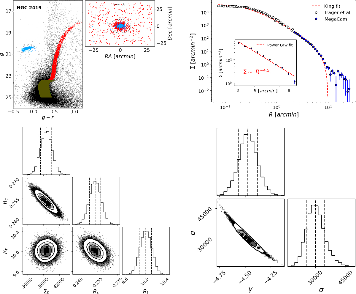 Fig. D.1 Refer to the following caption and surrounding text.