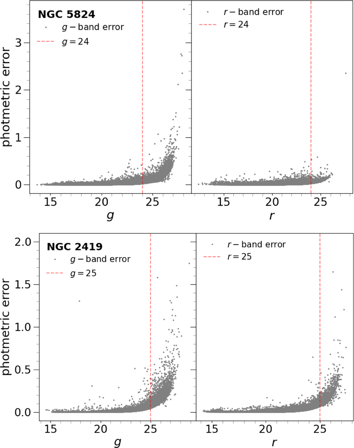 Fig. 2 Refer to the following caption and surrounding text.