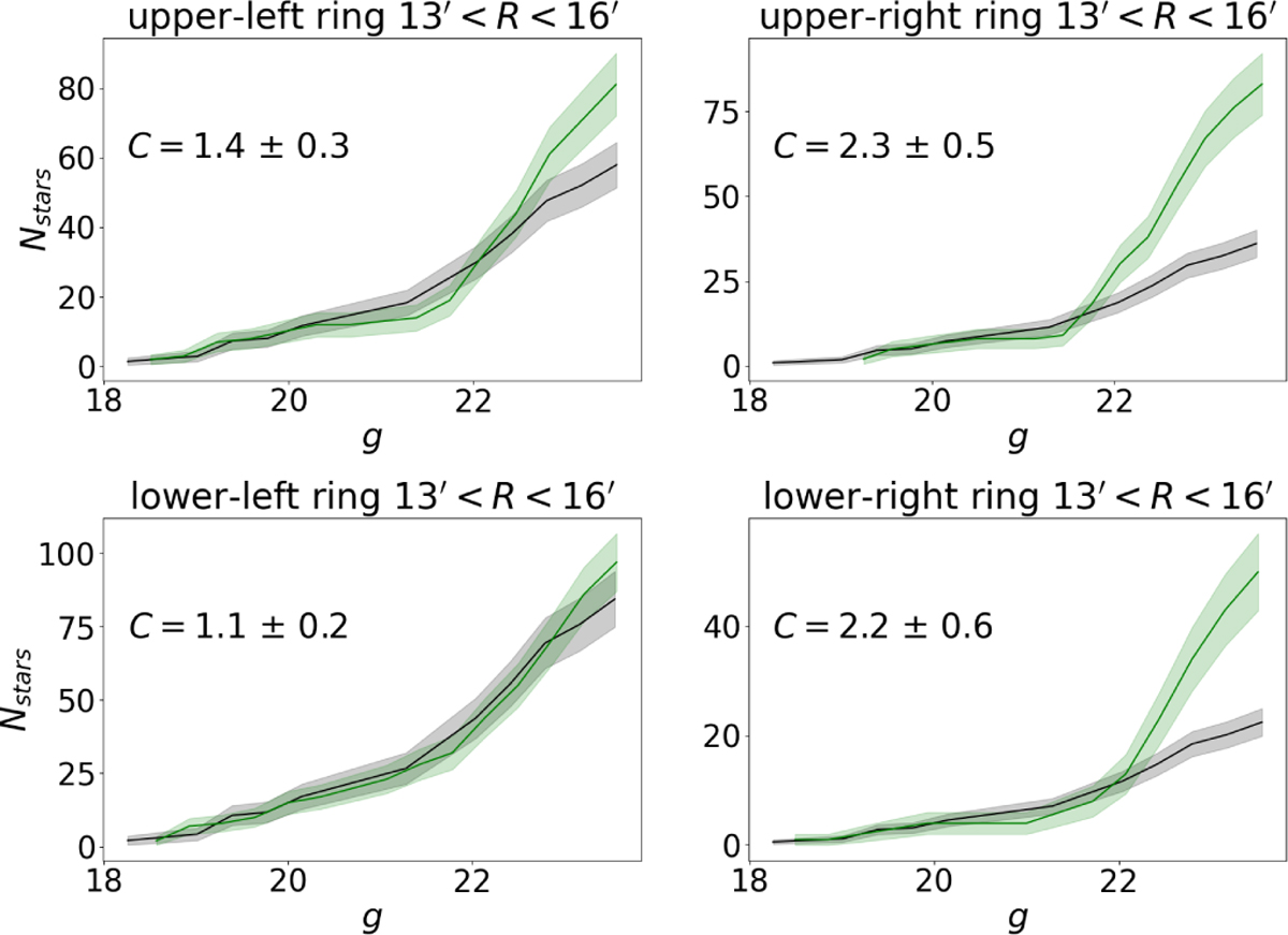 Fig. 8 Refer to the following caption and surrounding text.
