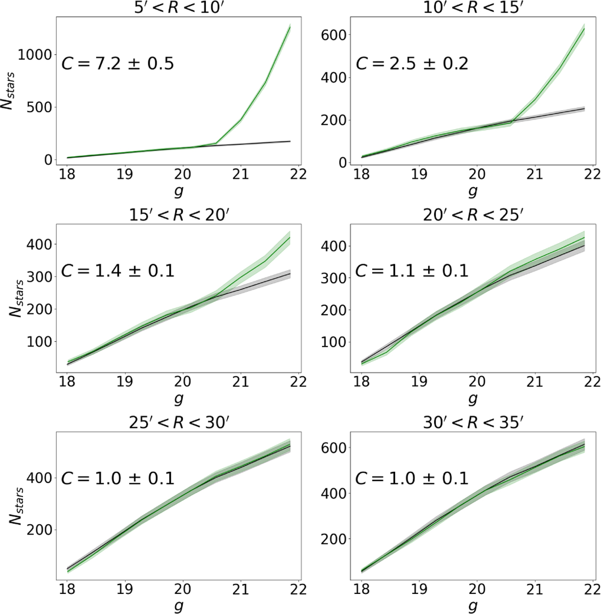 Fig. 9 Refer to the following caption and surrounding text.