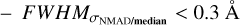 Mathematical equation: $FWH{M_{{\sigma _{{\rm{NMAD}}}}/{\rm{median}}}} < 0.3{\rm{}}$