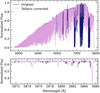 Thumbnail: Fig. 2 Refer to the following caption and surrounding text.