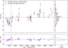 Thumbnail: Fig. 6 Refer to the following caption and surrounding text.