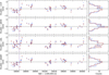 Thumbnail: Fig. 7 Refer to the following caption and surrounding text.