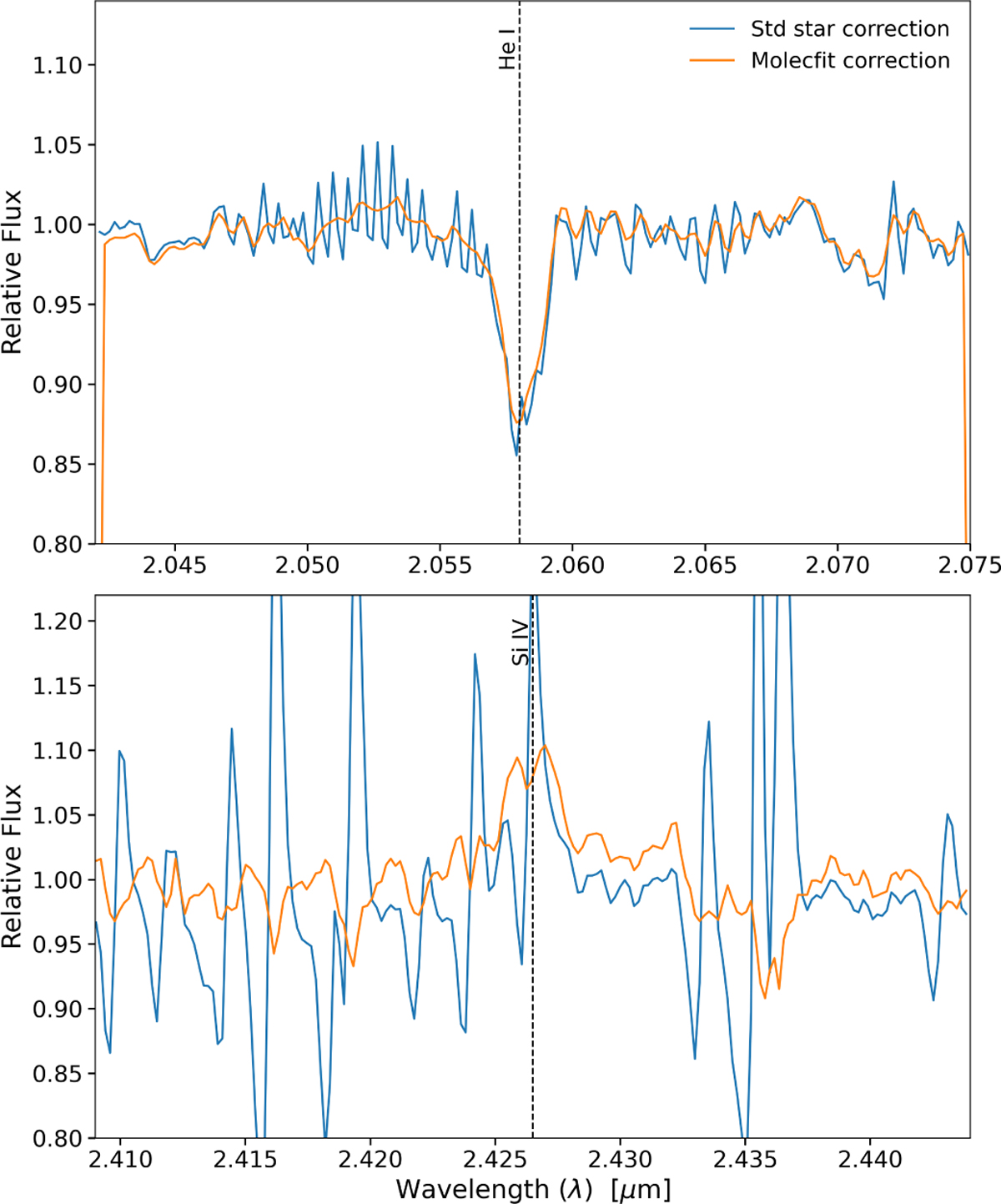 Fig. 1 Refer to the following caption and surrounding text.