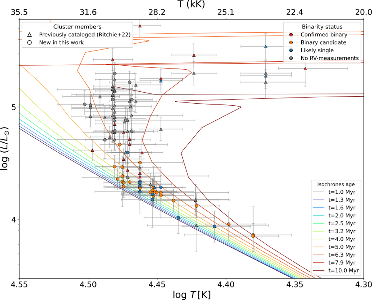 Fig. C.3 Refer to the following caption and surrounding text.