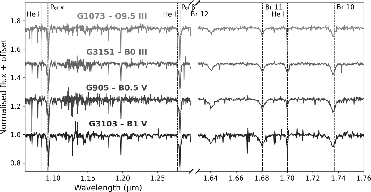 Fig. 2 Refer to the following caption and surrounding text.