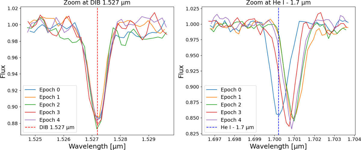 Fig. 3 Refer to the following caption and surrounding text.