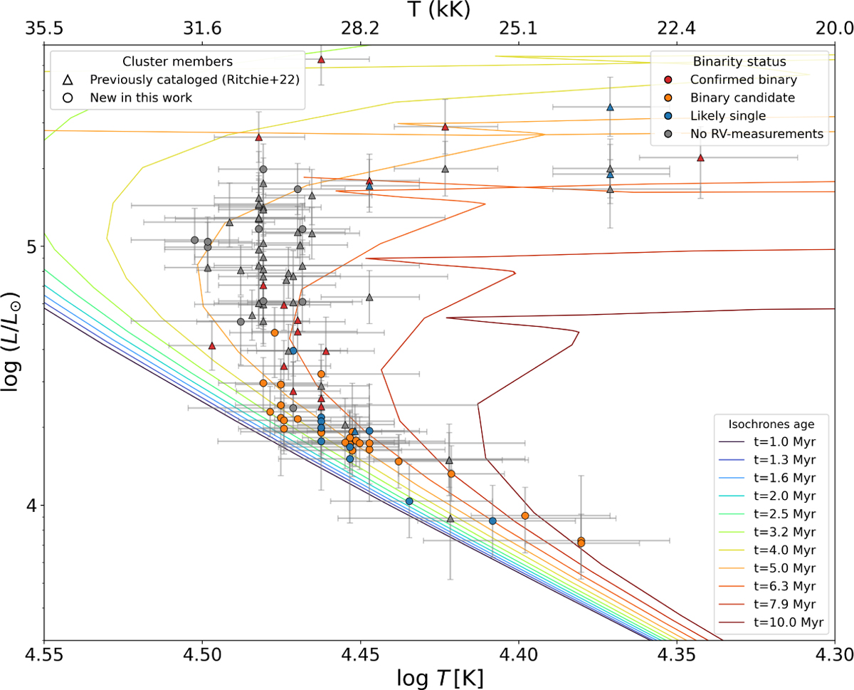 Fig. 4 Refer to the following caption and surrounding text.