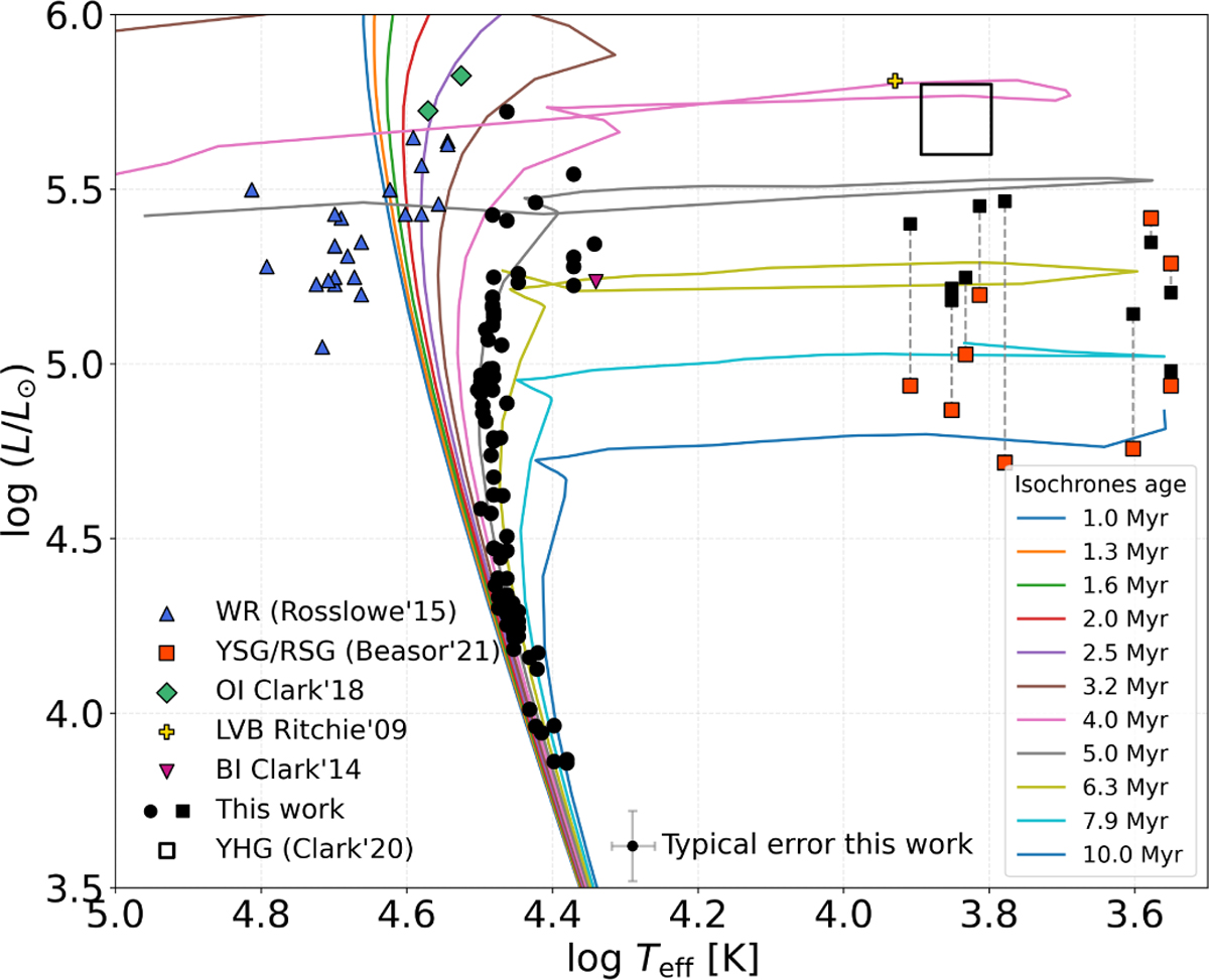 Fig. 5 Refer to the following caption and surrounding text.