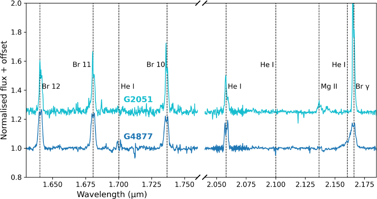 Fig. 6 Refer to the following caption and surrounding text.