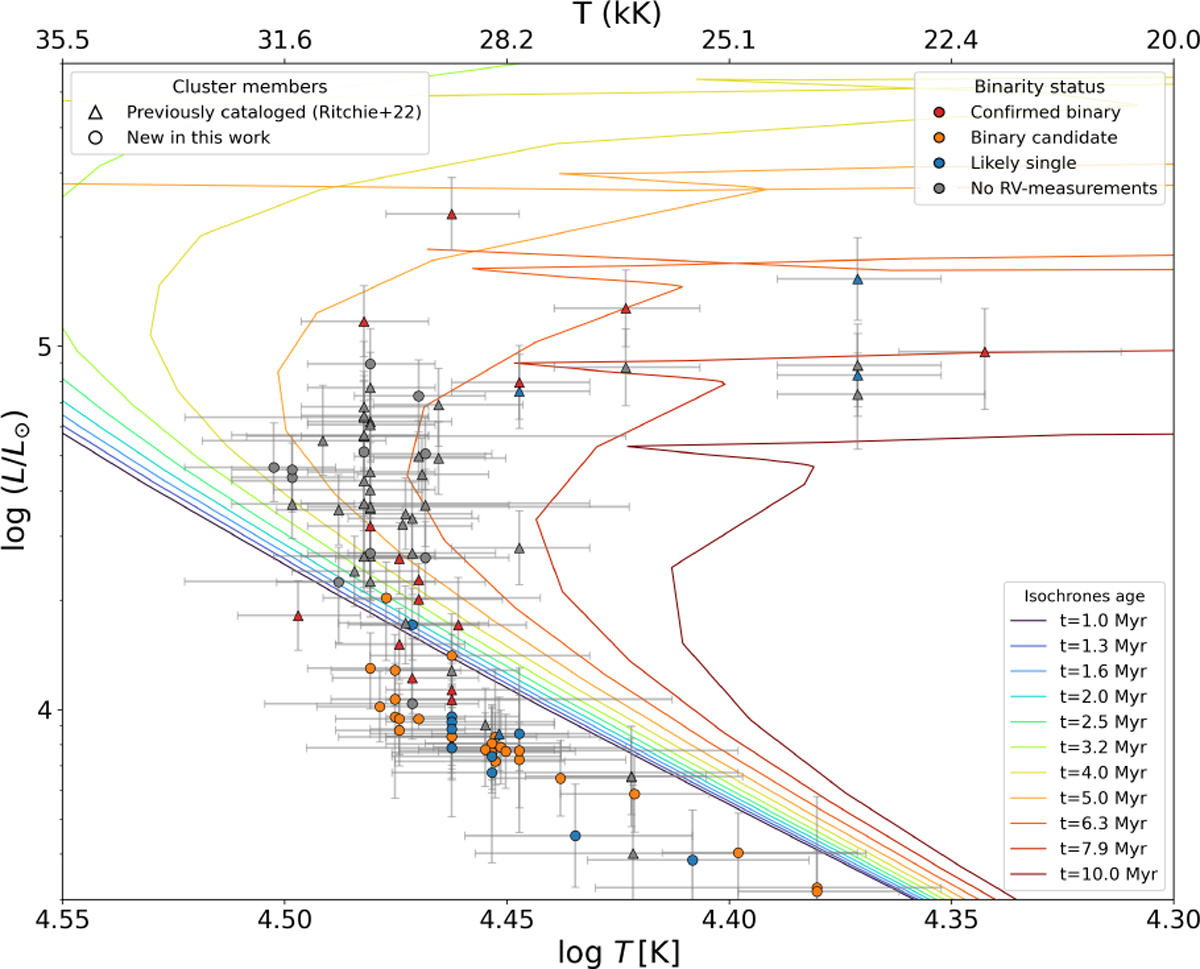 Fig. C.1 Refer to the following caption and surrounding text.
