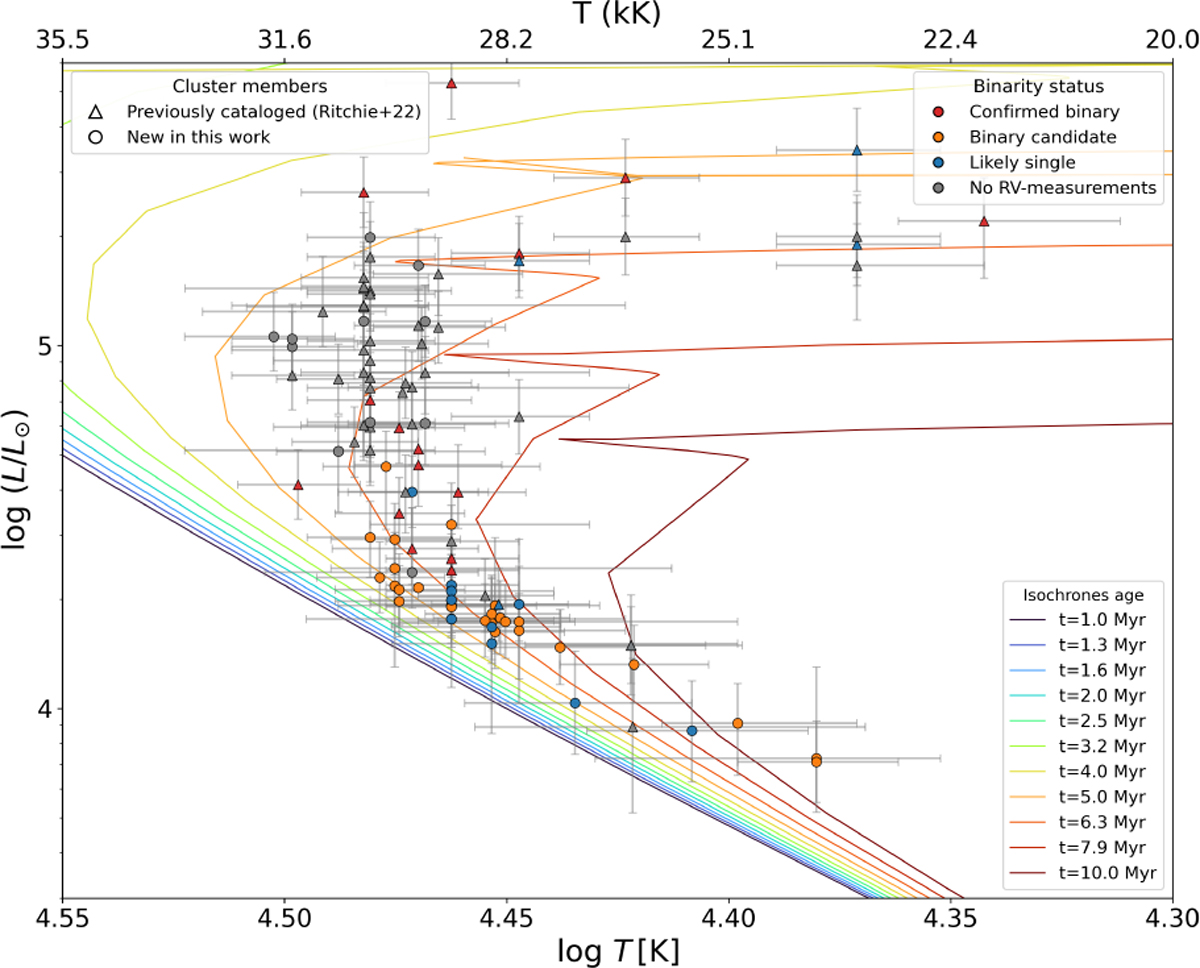 Fig. C.2 Refer to the following caption and surrounding text.